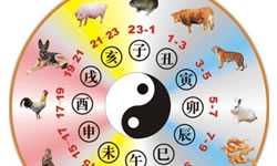 宿命星座吉凶查询表,解析星座命运与未来,象征,命运,事业,第1张 宿命星座吉凶查询表,解析星座命运与未来,象征,命运,事业,第1张