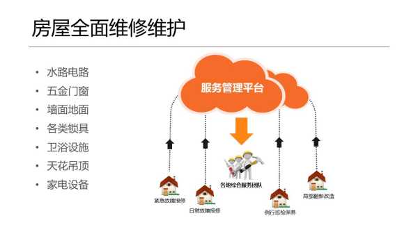 房屋维修吉日吉时查询指南，选择合适的时机保障房屋安全与顺利进行,八字,吉时,第1张