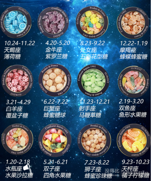 十二星座专属零食推荐，让心情更美好！,象征,挑战,十二星座,第1张