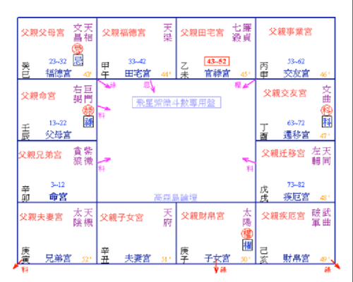 紫袍天师八字测算，解读命运的神秘钥匙,象征,命运,八字,第1张