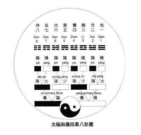 五行八卦定吉时，解读天时地利与命理,象征,命运,事业,第1张