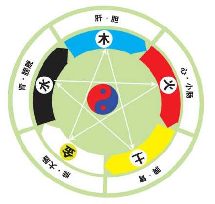 五行相生相克，名字吉凶真的靠谱吗？,命运,风水布局,气场,第1张