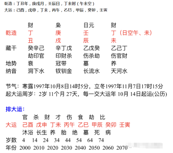 五行八字财运测算，解析命理与财富运势,八字,财运,第1张