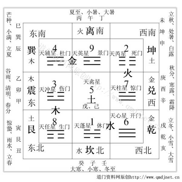 九宫格里的，算命的奥秘与智慧,命运,事业,算命,第1张