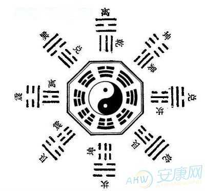 八卦算命，读什么书好用？,命运,八字,算命,第1张