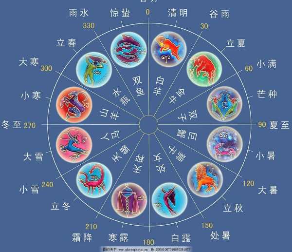 十二星座是什么象，如何分辨十二星座属于哪个象限,象征,十二星座,合作,第1张