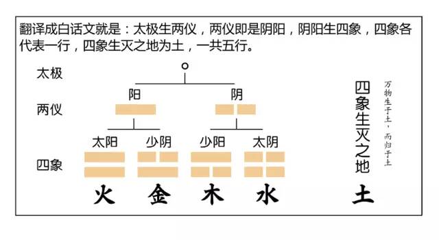 八字算命口诀原理是什么？,命运,八字,挑战,第1张
