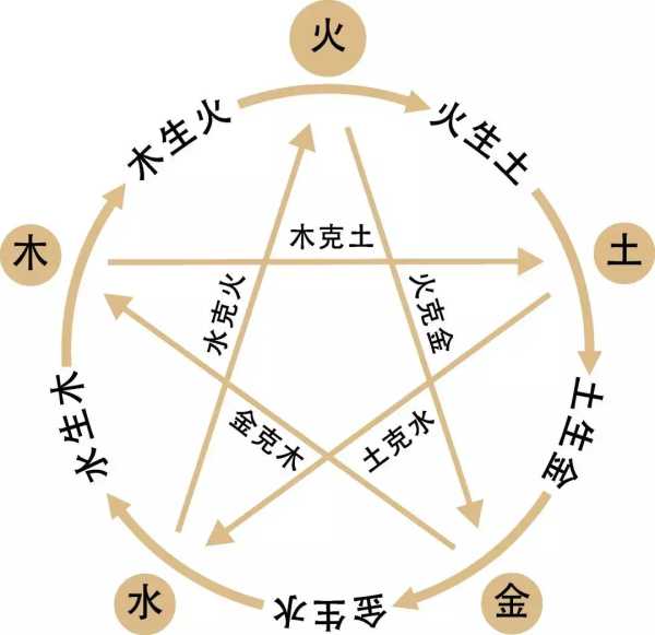 208年4月生孩子吉时，传统习俗与现代科学的结合,象征,命运,八字,第1张
