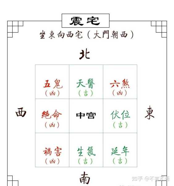 生辰八字选房位吉凶，解析你的运势与空间布局,命运,事业,八字,第1张