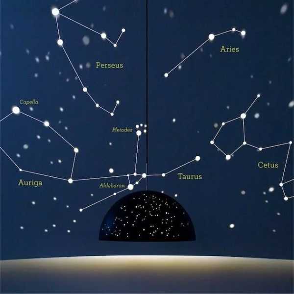 十二星座，隐藏在夜空下的秘密,象征,十二星座,第1张
