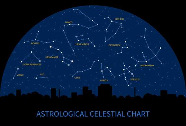 十二星座，解读古剑中的星象之谜,象征,命运,十二星座,第1张