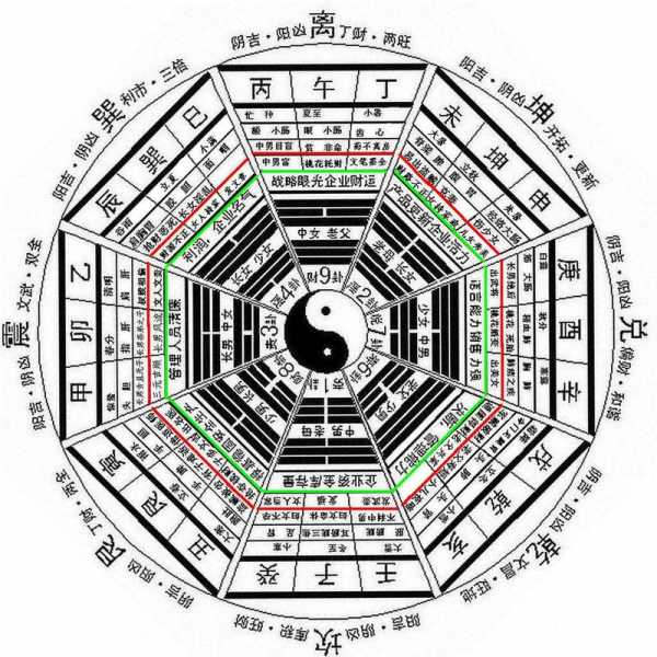 奇门遁甲，的神秘密码,命运,第1张