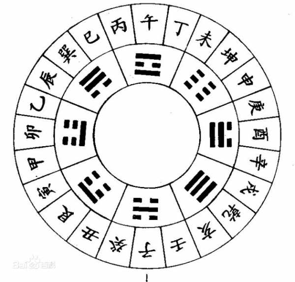 值此庚子日，吉时有几时？,象征,事业,八字,第1张