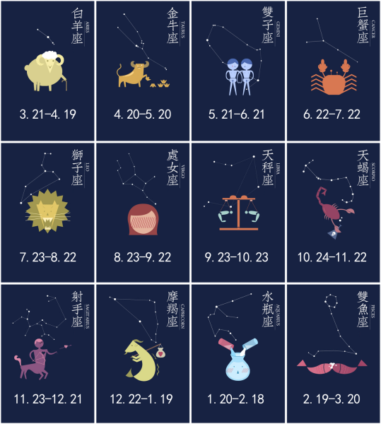 十二星座何时最老实？解析性格与时机,十二星座,第1张