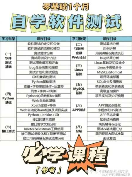 八字测算软件开发，从零到一的全栈开发指南,命运,八字,挑战,第1张