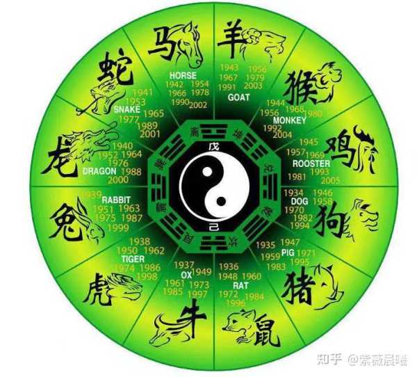 紫薇八 Mansun，婚姻的科学与艺术,命运,事业,八字,第1张