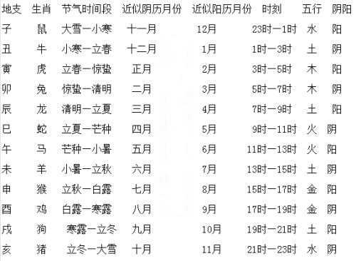生辰八字怎么算测算,命运,事业,八字,第1张