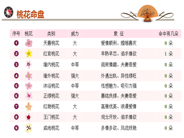 生辰八字算命测算桃花运，解析女性桃花运势的奥秘,命运,八字,算命,第1张