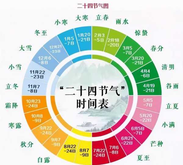 农历四月转历，动工吉时已至,象征,吉时,光明,第1张