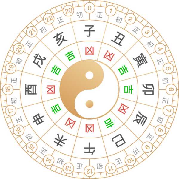 2023年9月15日吉时查询，解读与应用,命运,事业,八字,第1张