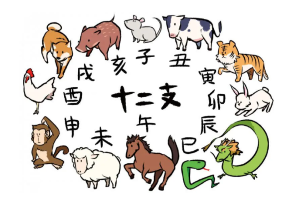 十二星座，名字、特点及文化背景,象征,十二星座,第1张