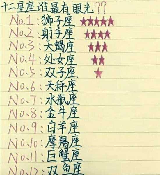 十二星座，她们都是什么女孩？,十二星座,第1张