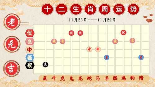 十二生肖运势解析，近期运势如何？,命运,事业,挑战,第1张