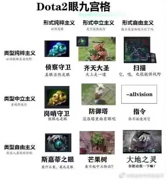 9宫格算命，传统命理学中的重要工具,象征,命运,事业,第1张