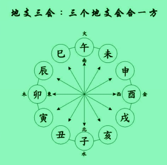 八字命理中的地支化合测算，原理与应用,命运,八字,第1张