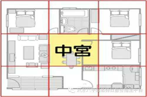 八宅，传统学中的重要分支,能量,第1张