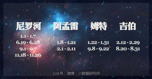 十二星座，前世的与今世的光,象征,十二星座,光明,第1张