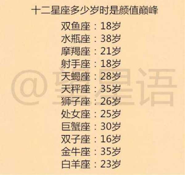 十二星座中谁的角色最厉害？黄蓉 VS 杨逍 VS 杨康，谁才是真正的江湖之王？,十二星座,第1张