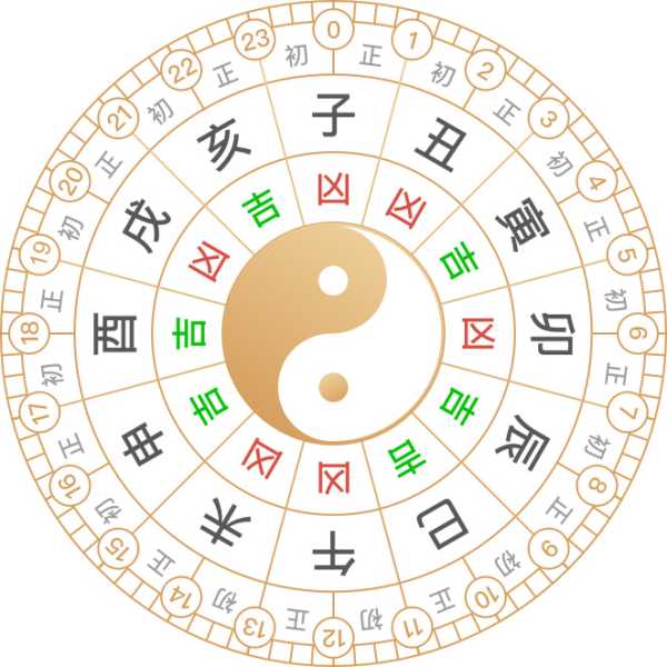 2021年1月15日黄道吉时，历史与现代的交汇,象征,八字,吉时,第1张