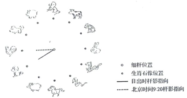 星期天生肖鼠运势，week天鼠年运势解析,象征,事业,挑战,第1张