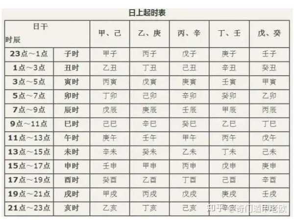 袁天罡测算生辰八字，古代天文学与命理学的结合,命运,八字,第1张