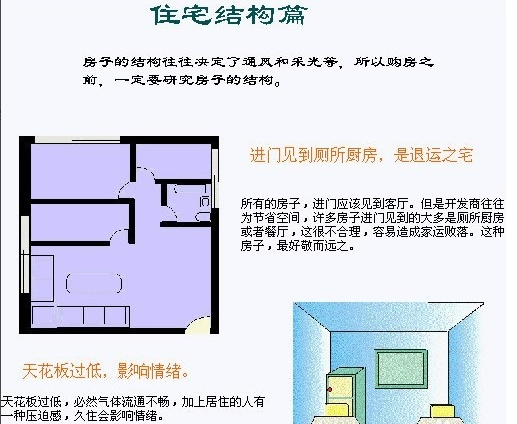 住宅吉凶图，解析住宅的关键与实践,注意事项,气场,能量,第1张