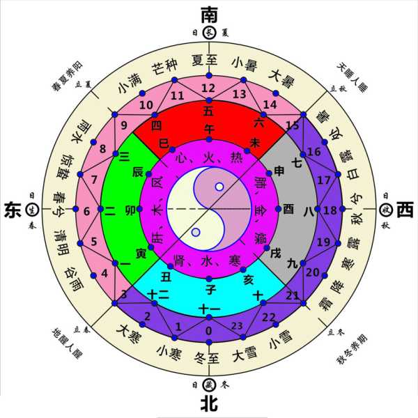 八字中的五行测算方法，解析天干地支与五行的关,象征,命运,事业,第1张
