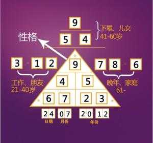 托梦，算命中的神秘密码,象征,命运,算命,第1张
