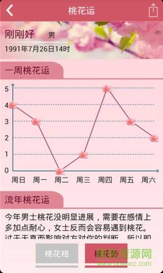八字桃花测算工具，开启幸福之门的神器,象征,命运,八字,第1张