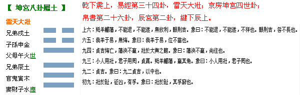 大壮卦翔字签的解法与启示,象征,挑战,第1张