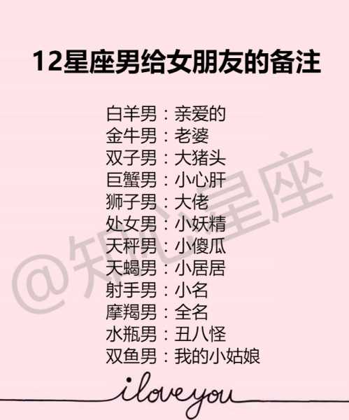 十二星座男，爱与责任的结合,挑战,十二星座,与和谐,第1张