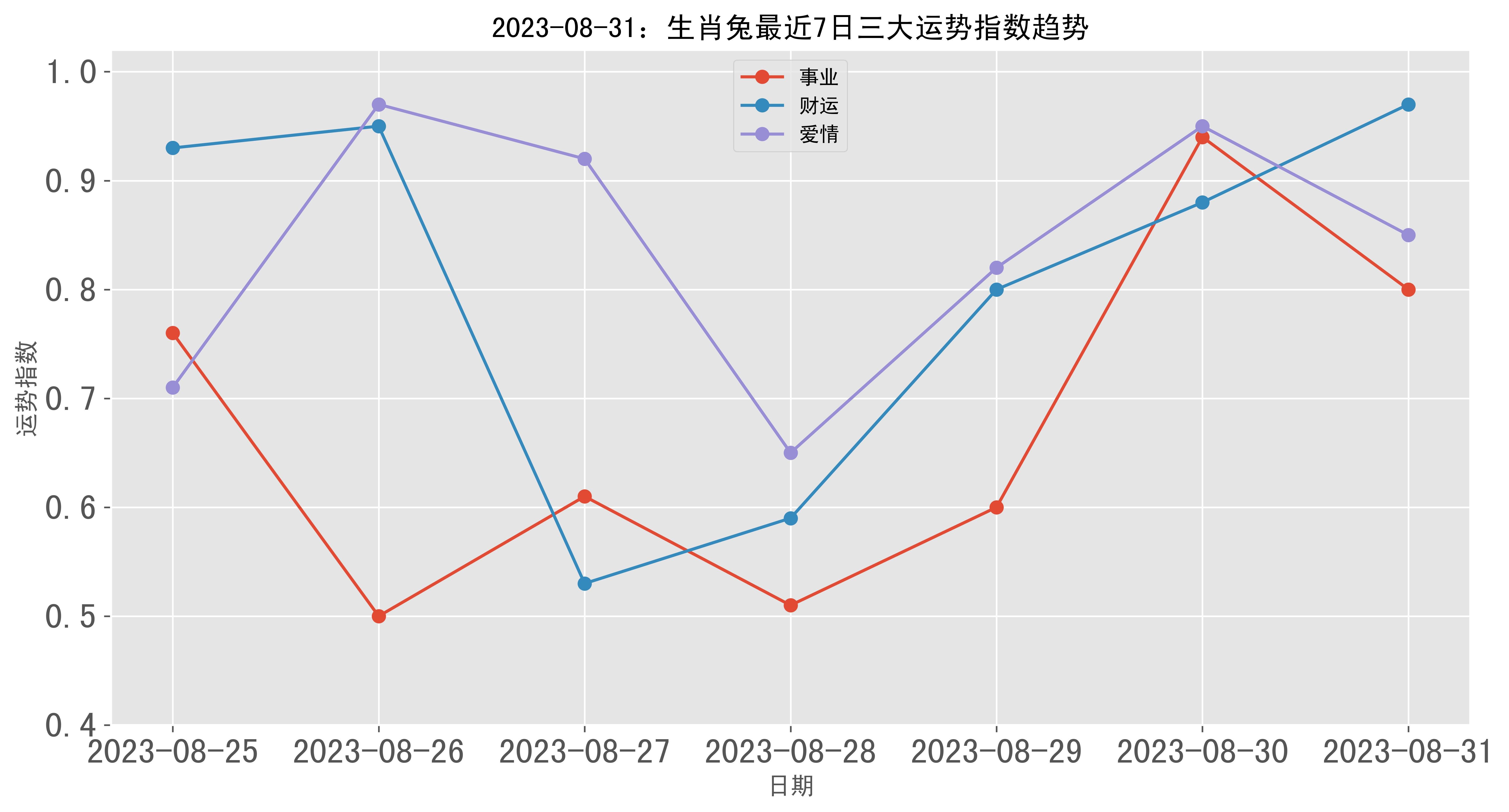 三月三日生肖运势解析，运势如何变化？,事业,健康状况,第1张