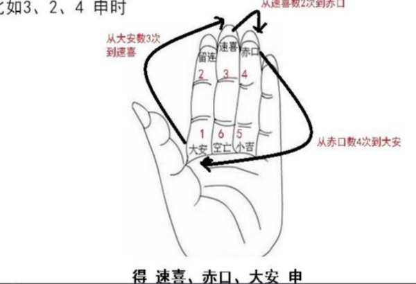 小六壬，选择吉日吉时的神秘之道,命运,吉时,考试,第1张