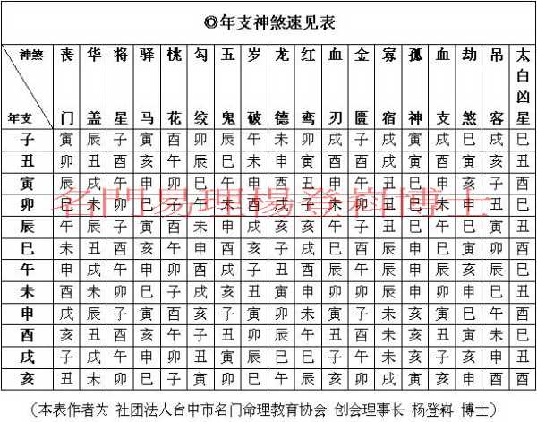 八字神煞，命运的密码与解读之道,象征,命运,事业,第1张