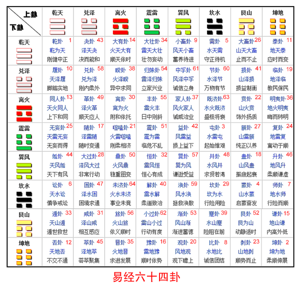 算卦算命真的靠谱吗？,命运,算命,健康状况,第1张