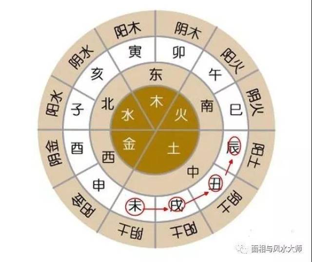八字方位测算公式，科学解析天干地支的奥秘,命运,事业,八字,第1张