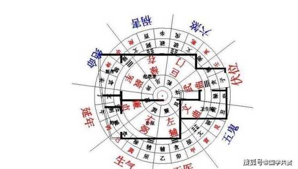房屋吉位与今日吉时，选择理想居所的智慧与时机,命运,吉时,气场,第1张