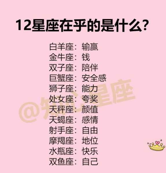 十二星座，不一样的生活方式,事业,挑战,十二星座,第1张