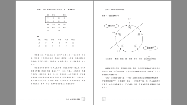 八字求测算，解析命理学的奥秘与应用,象征,命运,挑战,第1张