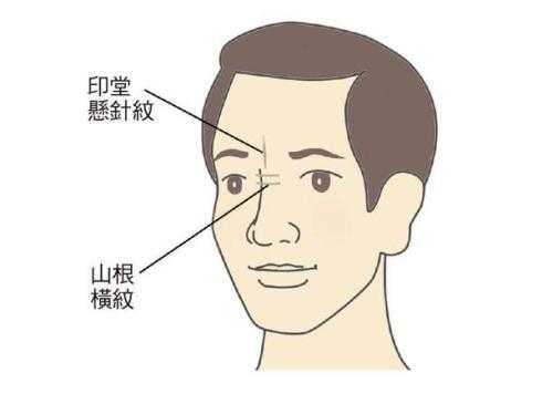 面相贵气吉凶方法，快速识别贵气，未来成功与否,命运,事业,挑战,第1张